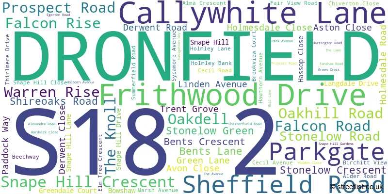 A word cloud for the S18 2 postcode